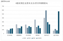成为提拔系统算力、实现异质集成取功能立异的